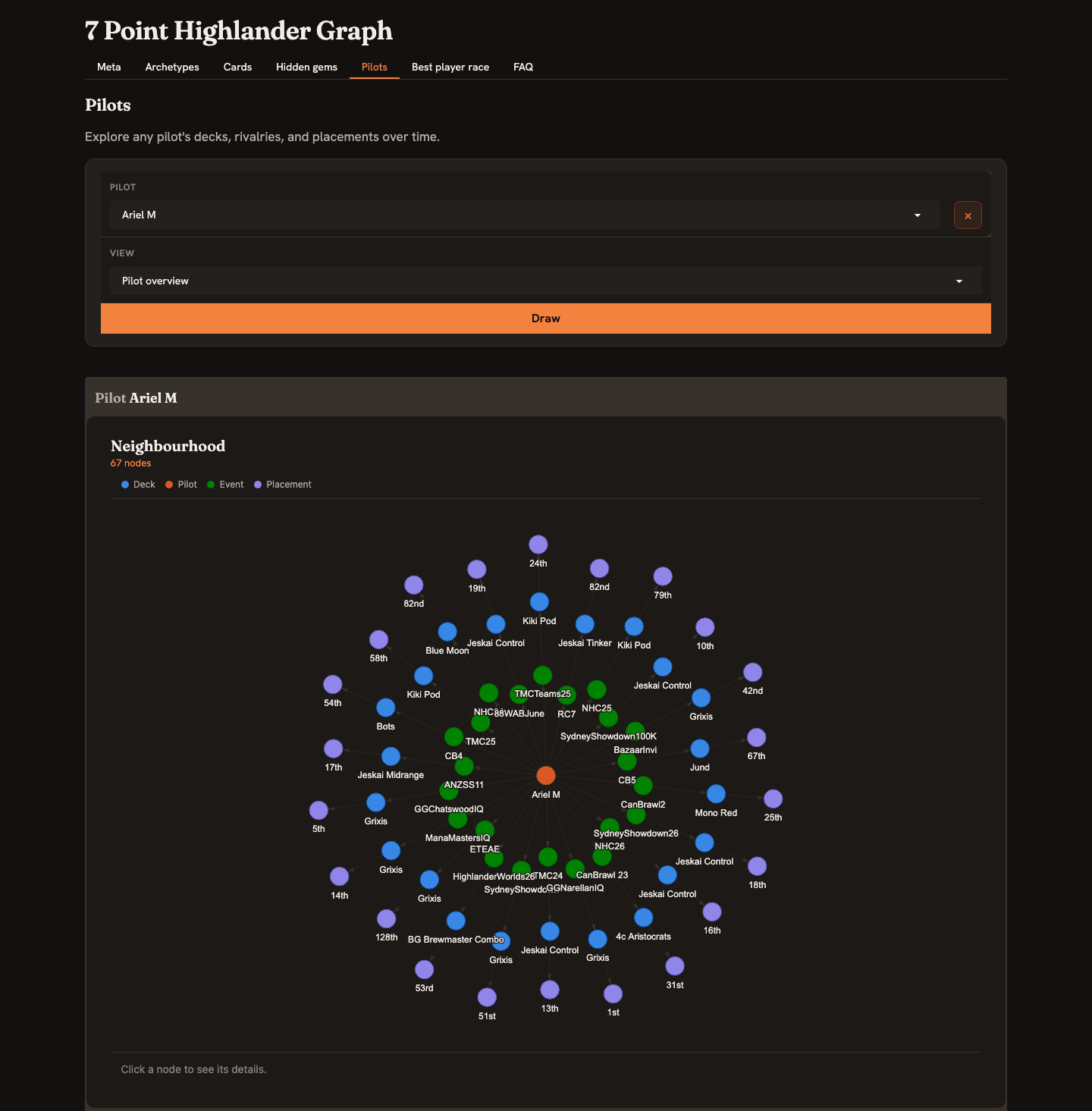 7PH Graph, a pilot's neighbourhood drawn as an interactive graph